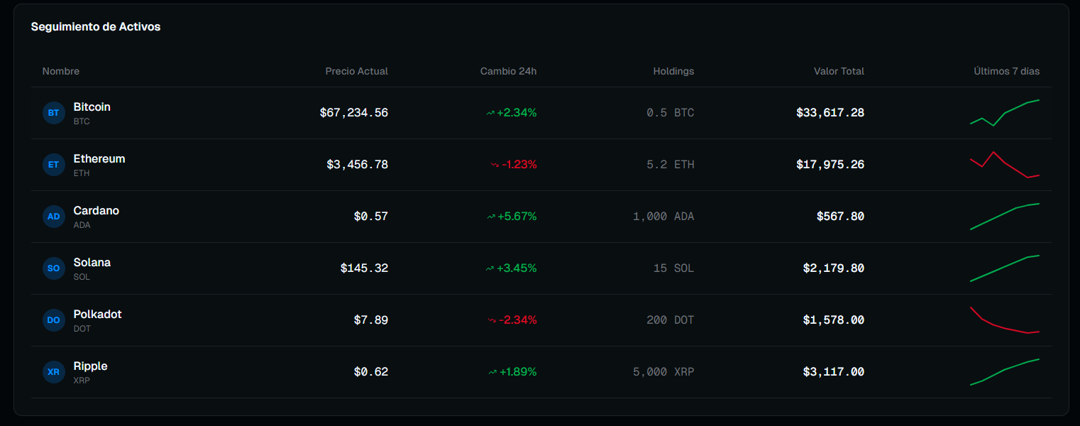 Crypto Dashboard